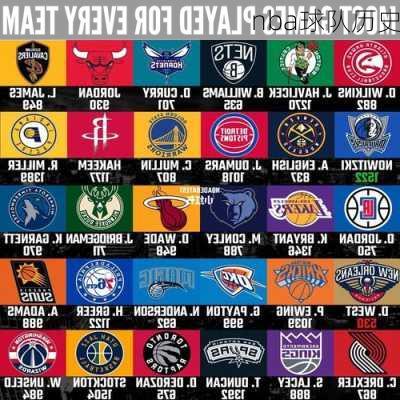 nba球队历史