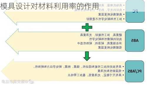 模具设计对材料利用率的作用