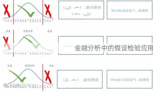 金融分析中的假设检验应用