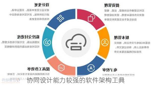 协同设计能力较强的软件架构工具