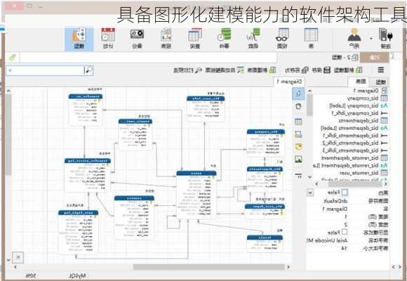 具备图形化建模能力的软件架构工具