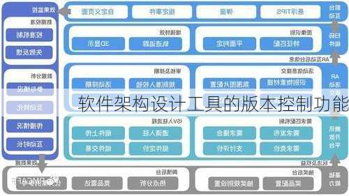 软件架构设计工具的版本控制功能