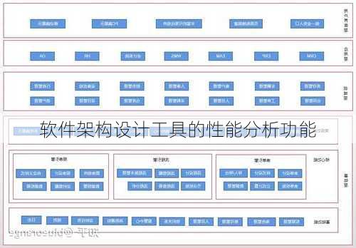 软件架构设计工具的性能分析功能