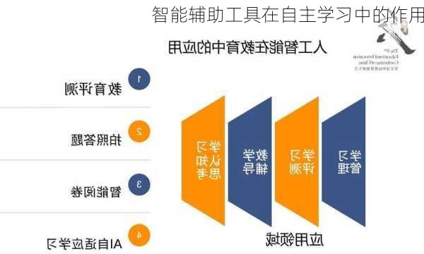 智能辅助工具在自主学习中的作用