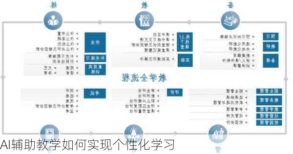 AI辅助教学如何实现个性化学习