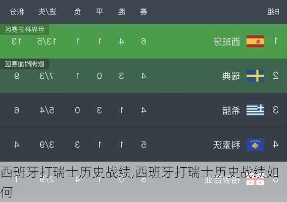 西班牙打瑞士历史战绩,西班牙打瑞士历史战绩如何