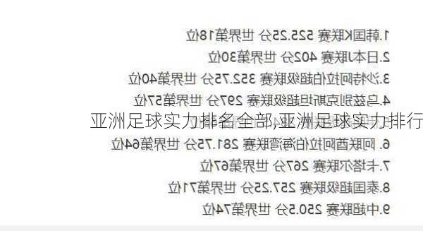亚洲足球实力排名全部,亚洲足球实力排行