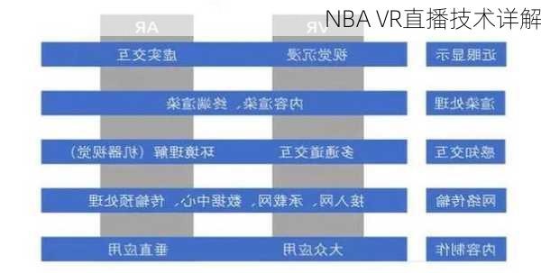 NBA VR直播技术详解