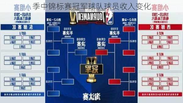 季中锦标赛冠军球队球员收入变化