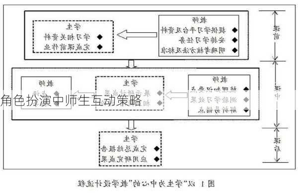 角色扮演中师生互动策略