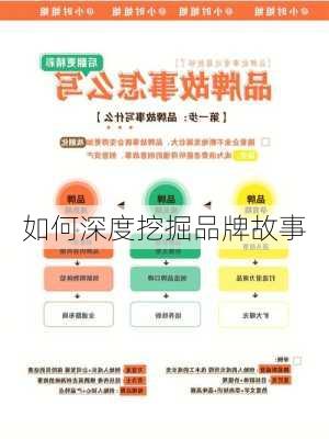 如何深度挖掘品牌故事