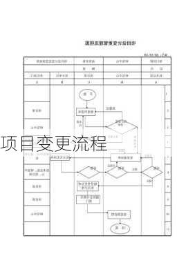 项目变更流程