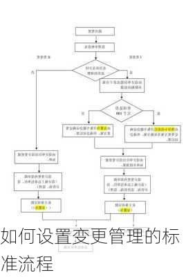 如何设置变更管理的标准流程
