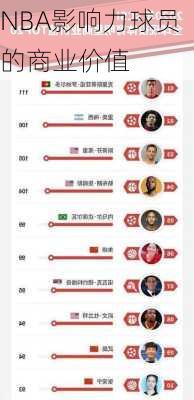 NBA影响力球员的商业价值