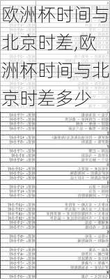 欧洲杯时间与北京时差,欧洲杯时间与北京时差多少