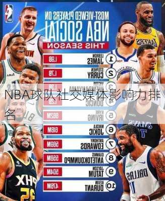 NBA球队社交媒体影响力排名