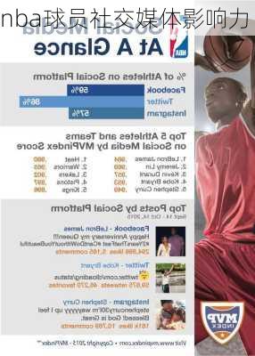 nba球员社交媒体影响力