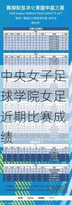 中央女子足球学院女足近期比赛成绩