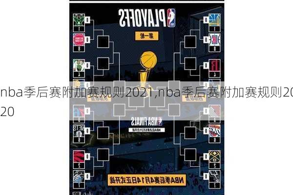 nba季后赛附加赛规则2021,nba季后赛附加赛规则2020