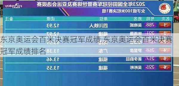 东京奥运会百米决赛冠军成绩,东京奥运会百米决赛冠军成绩排名