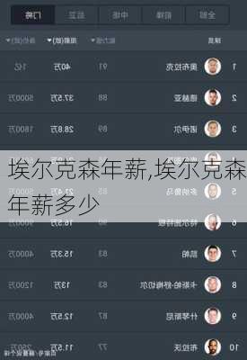 埃尔克森年薪,埃尔克森年薪多少