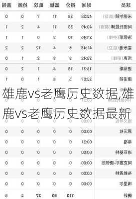雄鹿vs老鹰历史数据,雄鹿vs老鹰历史数据最新