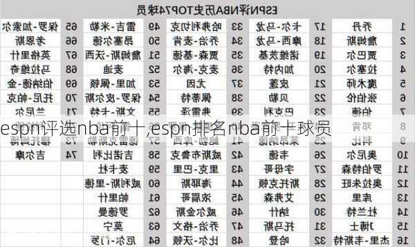 espn评选nba前十,espn排名nba前十球员