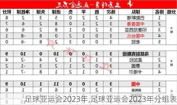 足球亚运会2023年,足球亚运会2023年分组表