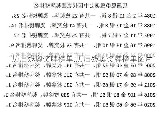 历届残奥奖牌榜单,历届残奥奖牌榜单图片