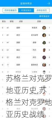 苏格兰对克罗地亚历史,苏格兰对克罗地亚历史战绩