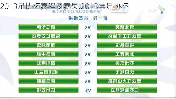 2013足协杯赛程及赛果,2013年足协杯