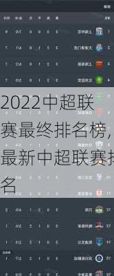 2022中超联赛最终排名榜,最新中超联赛排名