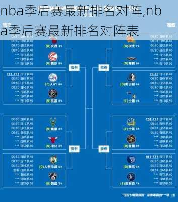 nba季后赛最新排名对阵,nba季后赛最新排名对阵表