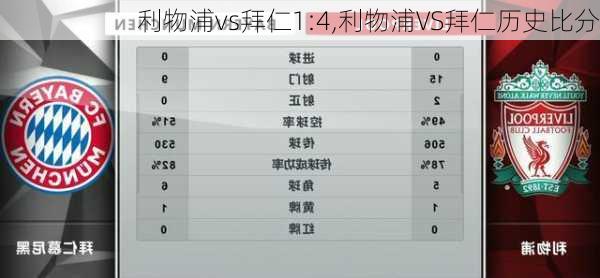 利物浦vs拜仁1:4,利物浦VS拜仁历史比分