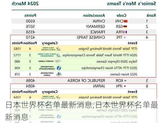 日本世界杯名单最新消息,日本世界杯名单最新消息