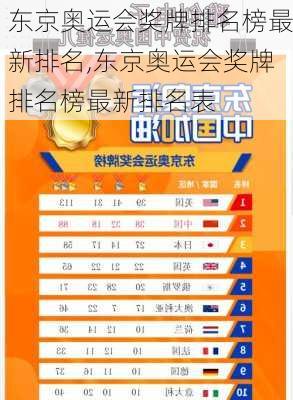 东京奥运会奖牌排名榜最新排名,东京奥运会奖牌排名榜最新排名表