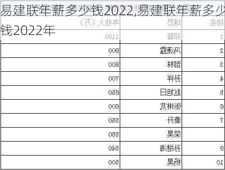 易建联年薪多少钱2022,易建联年薪多少钱2022年