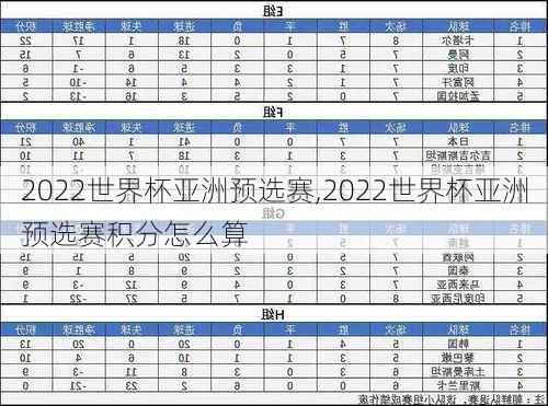 2022世界杯亚洲预选赛,2022世界杯亚洲预选赛积分怎么算