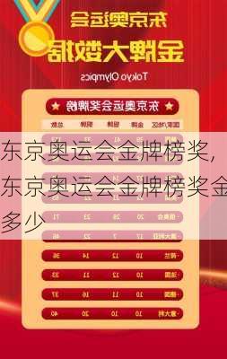 东京奥运会金牌榜奖,东京奥运会金牌榜奖金多少