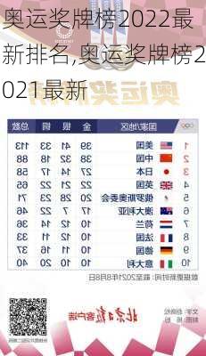 奥运奖牌榜2022最新排名,奥运奖牌榜2021最新