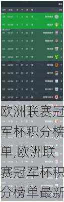 欧洲联赛冠军杯积分榜单,欧洲联赛冠军杯积分榜单最新