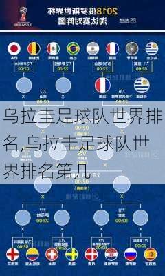 乌拉圭足球队世界排名,乌拉圭足球队世界排名第几
