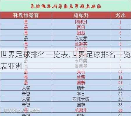 世界足球排名一览表,世界足球排名一览表亚洲