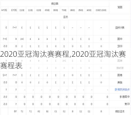 2020亚冠淘汰赛赛程,2020亚冠淘汰赛赛程表