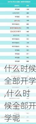 什么时候全部开学,什么时候全部开学呢