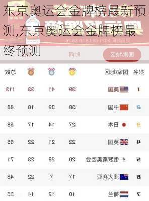东京奥运会金牌榜最新预测,东京奥运会金牌榜最终预测