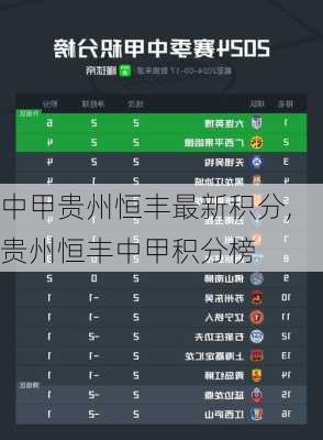 中甲贵州恒丰最新积分,贵州恒丰中甲积分榜