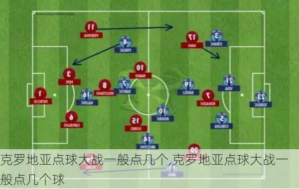 克罗地亚点球大战一般点几个,克罗地亚点球大战一般点几个球