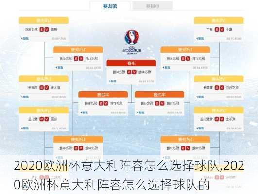 2020欧洲杯意大利阵容怎么选择球队,2020欧洲杯意大利阵容怎么选择球队的