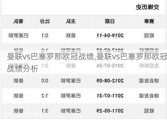 曼联vs巴塞罗那欧冠战绩,曼联vs巴塞罗那欧冠战绩分析